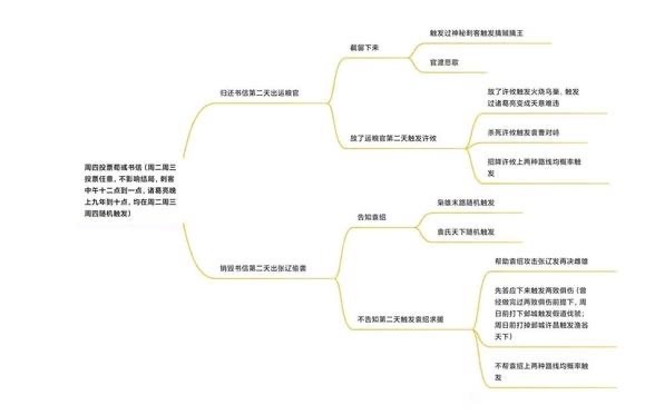 网络配图 网络配图